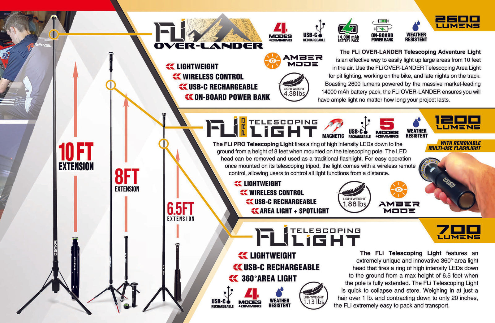 Risk Racing's 2025 Catalog